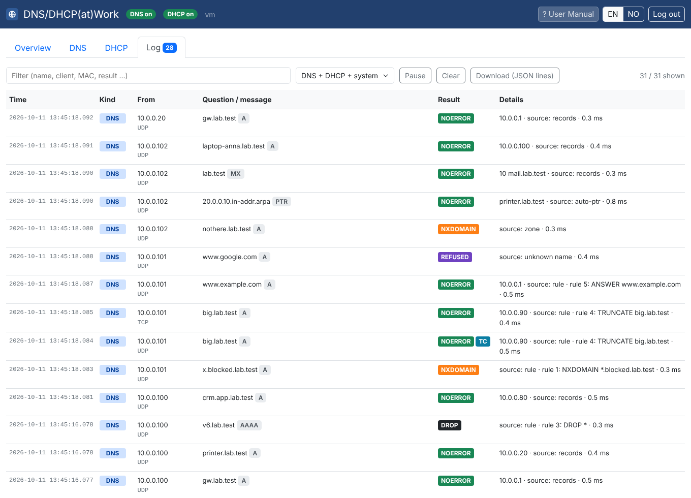 The log with DNS queries that got NOERROR, NXDOMAIN, REFUSED and TC, and DHCP messages with OFFER, ACK and NAK