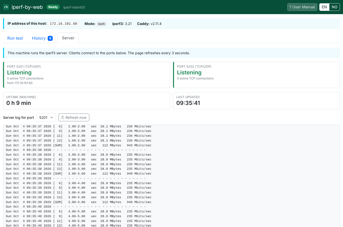 The Server tab in Iperf(at)Work with two listening ports, five active connections from 172.16.101.60 and the server log