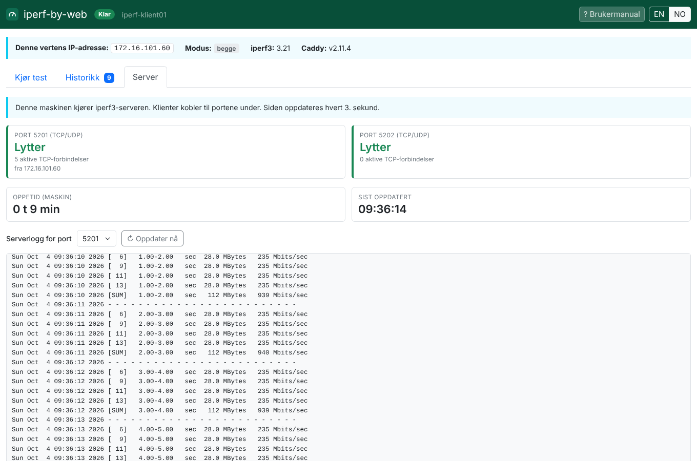 Fanen Server i Iperf(at)Work med to lyttende porter, fem aktive forbindelser fra 172.16.101.60 og serverloggen